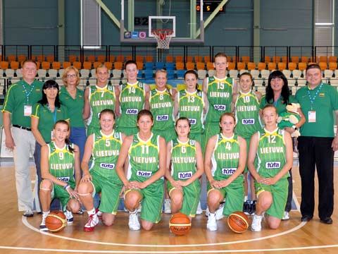 Крайно класиране от Евробаскет 2008 за девойки до 18 години